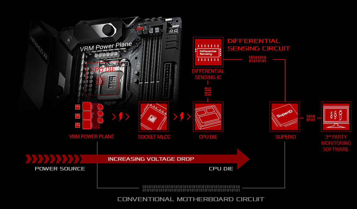 ROG Maximus XII Formula